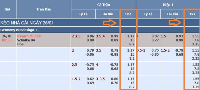 Người chơi cần quan sát để tránh bẫy của nhà cái